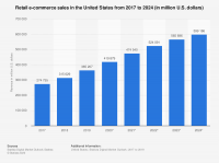 AR will become one of the main marketing tools in 2020 AR will become one of the main marketing tools in 2020